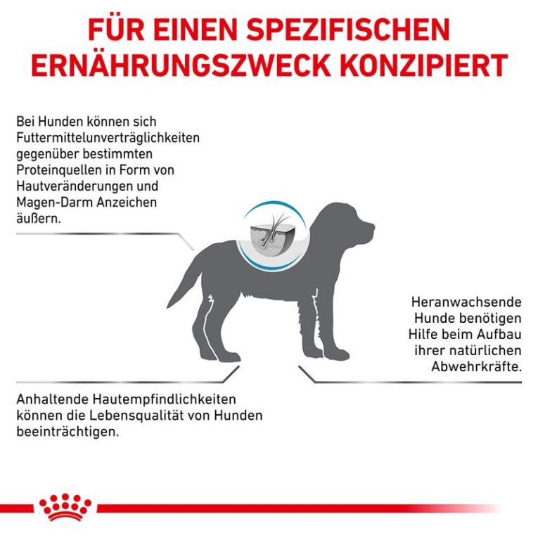 Royal Canin Veterinary Canine Hypoallergenic Puppy6