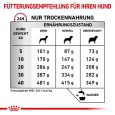 Royal Canin Veterinary Canine Mobility Support4