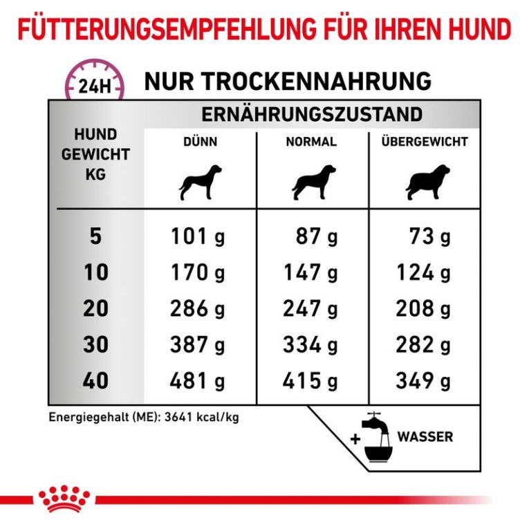 Royal Canin Veterinary Canine Mobility Support4