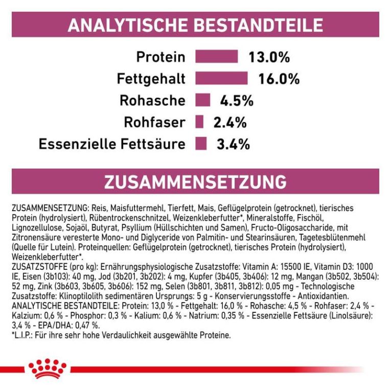 Royal Canin Veterinary Canine Renal Special5