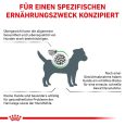 Royal Canin Veterinary Canine Satiety Weight Management Small Dog1