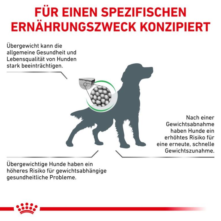 Royal Canin Veterinary Canine Satiety Weight Management2