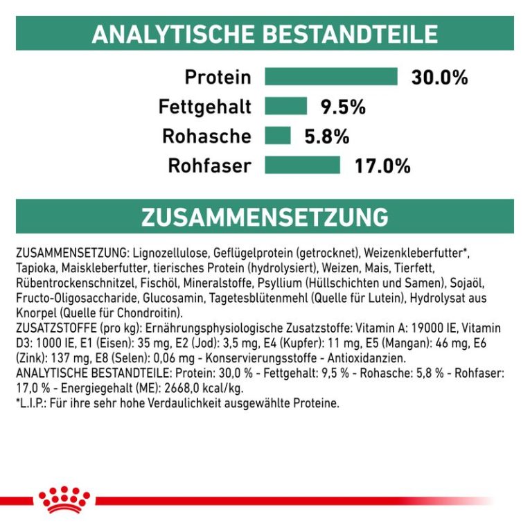 Royal Canin Veterinary Canine Satiety Weight Management6