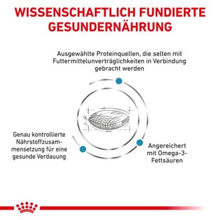 Royal Canin Veterinary Canine Sensitivity Control1