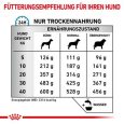 Royal Canin Veterinary Canine Sensitivity Control2