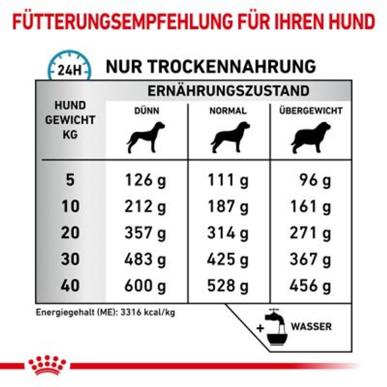 Royal Canin Veterinary Canine Sensitivity Control2