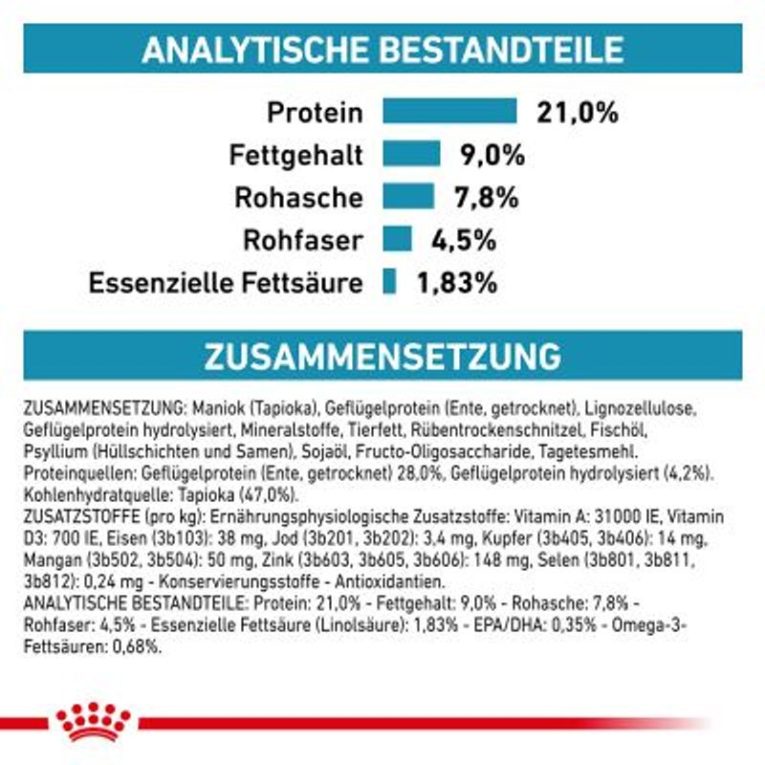 Royal Canin Veterinary Canine Sensitivity Control4