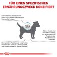 Royal Canin Veterinary Canine Skin Care Small Dog6