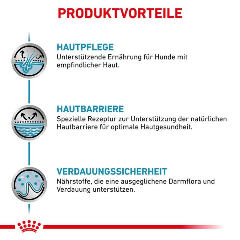 Royal Canin Veterinary Canine Skin Care2