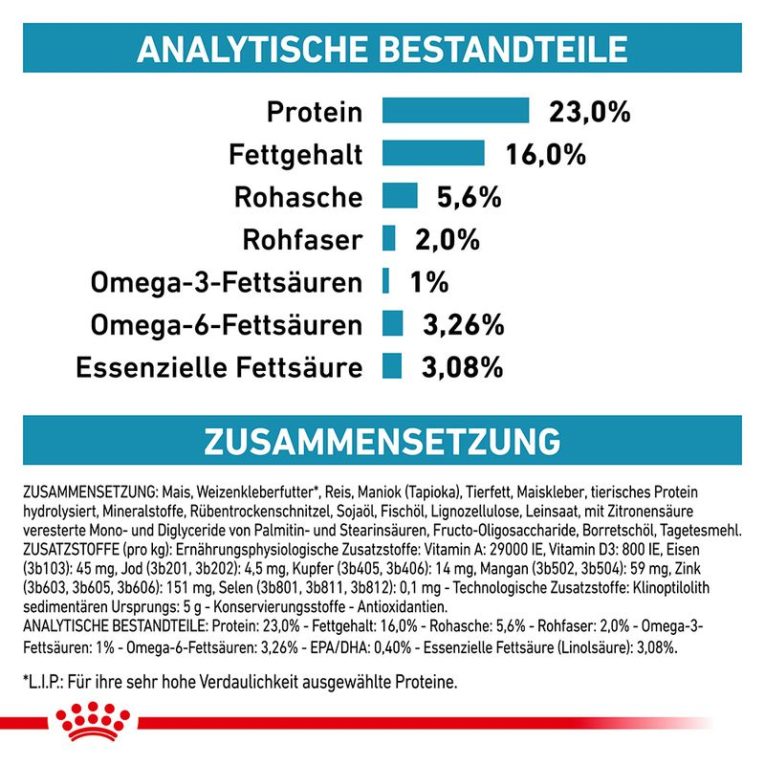 Royal Canin Veterinary Canine Skin Care4