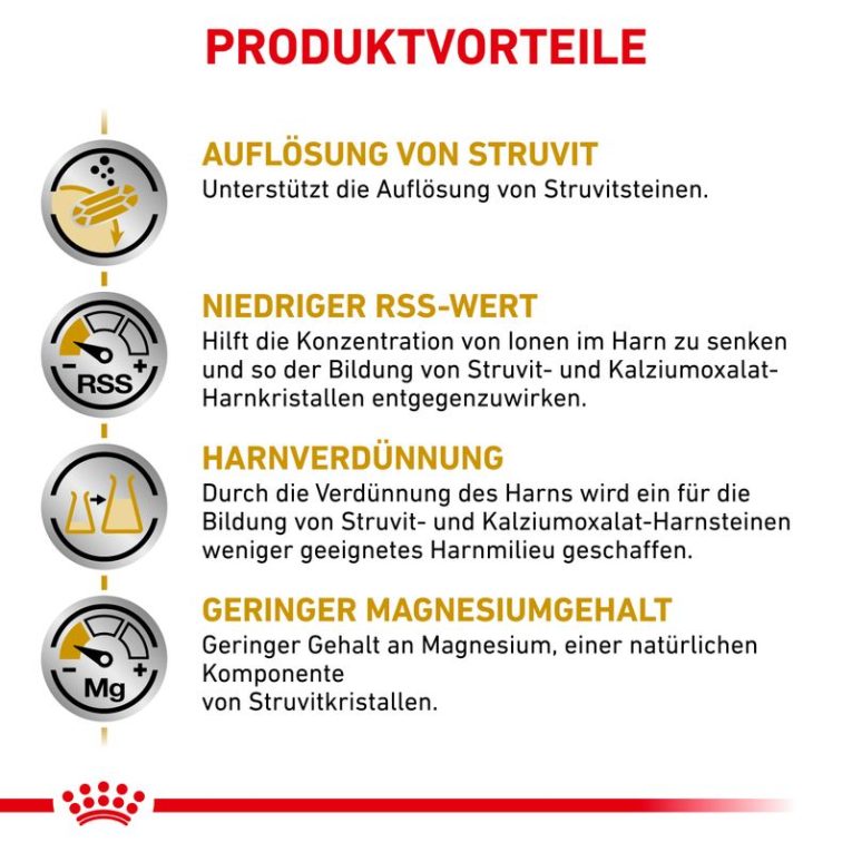 Royal Canin Veterinary Canine Urinary 2