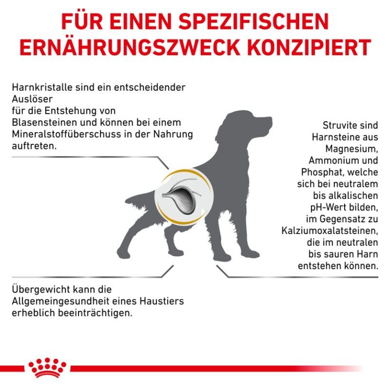 Royal Canin Veterinary Canine Urinary S-O Moderate Calorie6