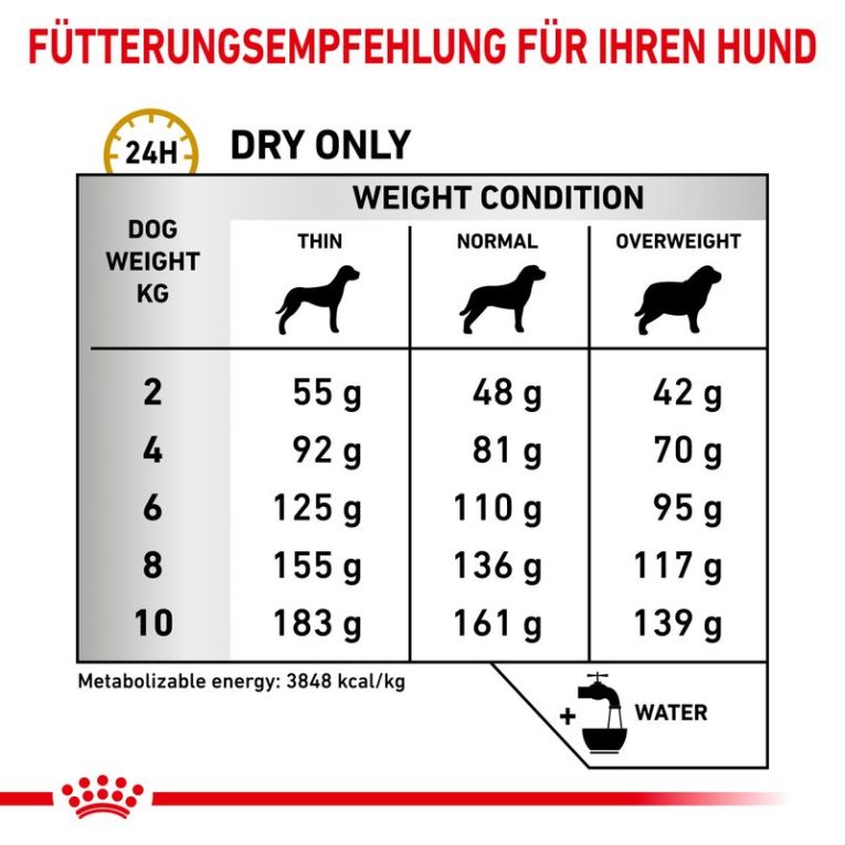 Royal Canin Veterinary Canine Urinary S-O Small Dog3