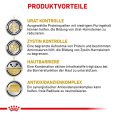 Royal Canin Veterinary Canine Urinary U-C2