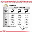 Royal Canin Veterinary Canine Urinary3
