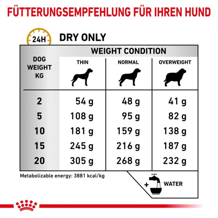 Royal Canin Veterinary Canine Urinary3