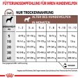 Royal Canin Veterinary Gastrointestinal Puppy4