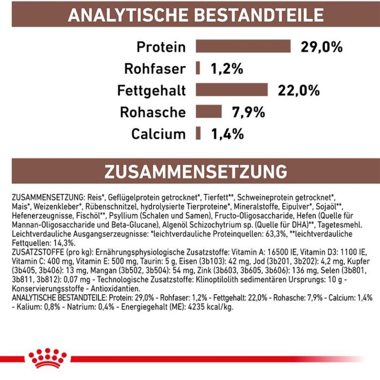 Royal Canin Veterinary Gastrointestinal Puppy5