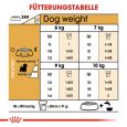 Royal Canin West Highland White Terrier Adult5