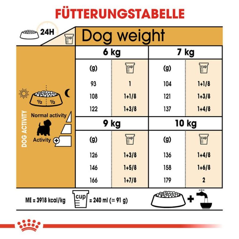 Royal Canin West Highland White Terrier Adult5