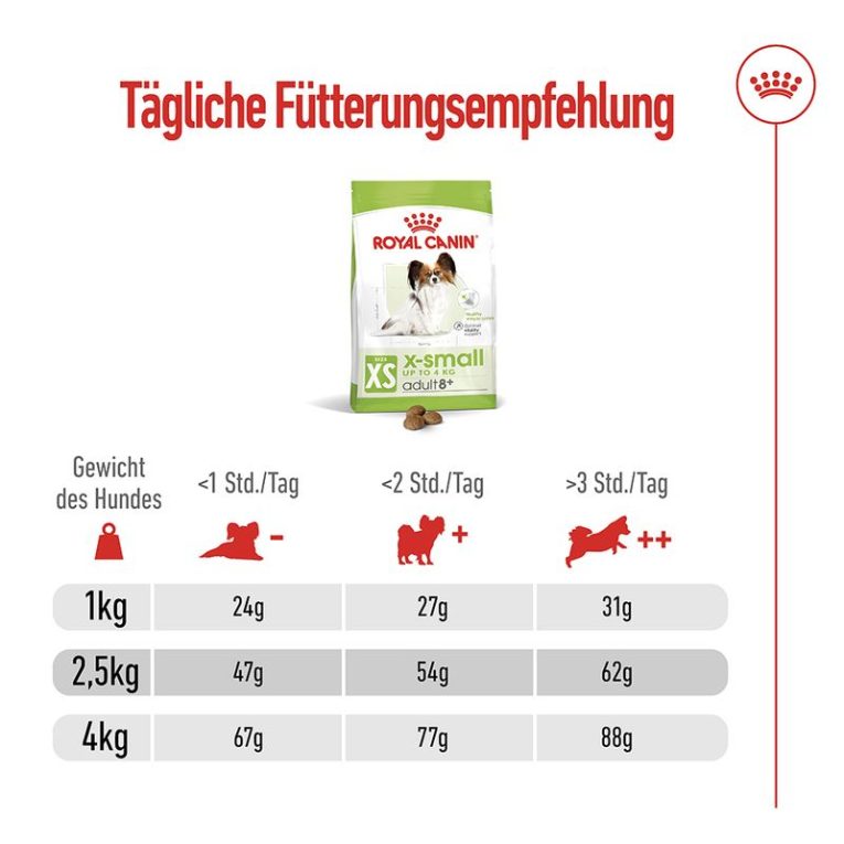 Royal Canin X-Small Adult 8+6