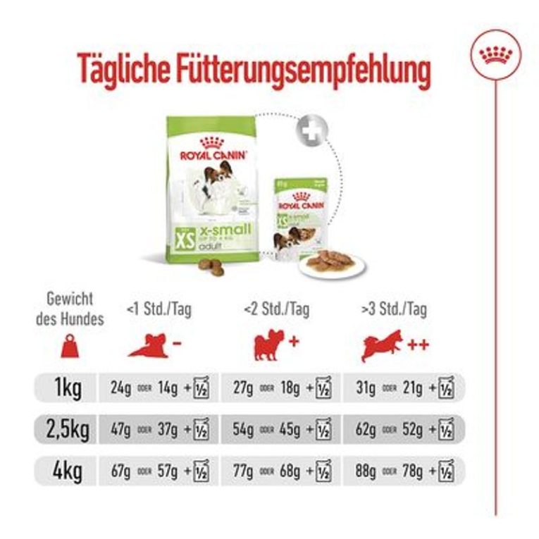Royal Canin X-Small Adult7