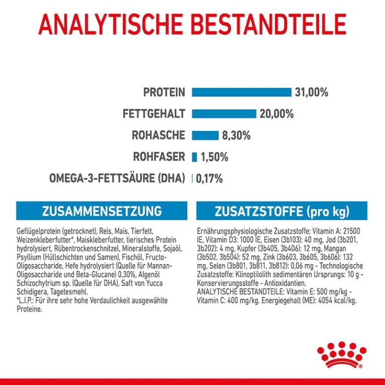 Royal Canin X-Small Puppy7