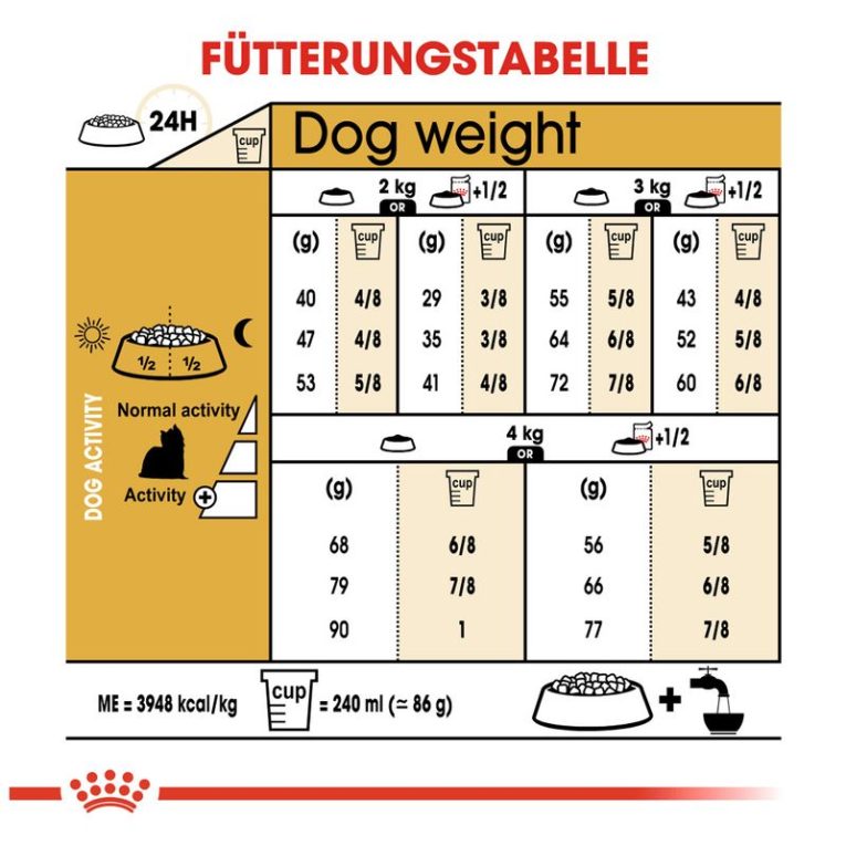 Royal Canin Yorkshire Terrier Adult6