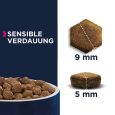 Eukanuba Puppy Sensitive Digestion with Chicken & Turkey3