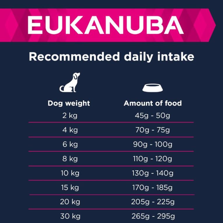 Eukanuba Senior Small & Medium Breed Lamb & Rice4