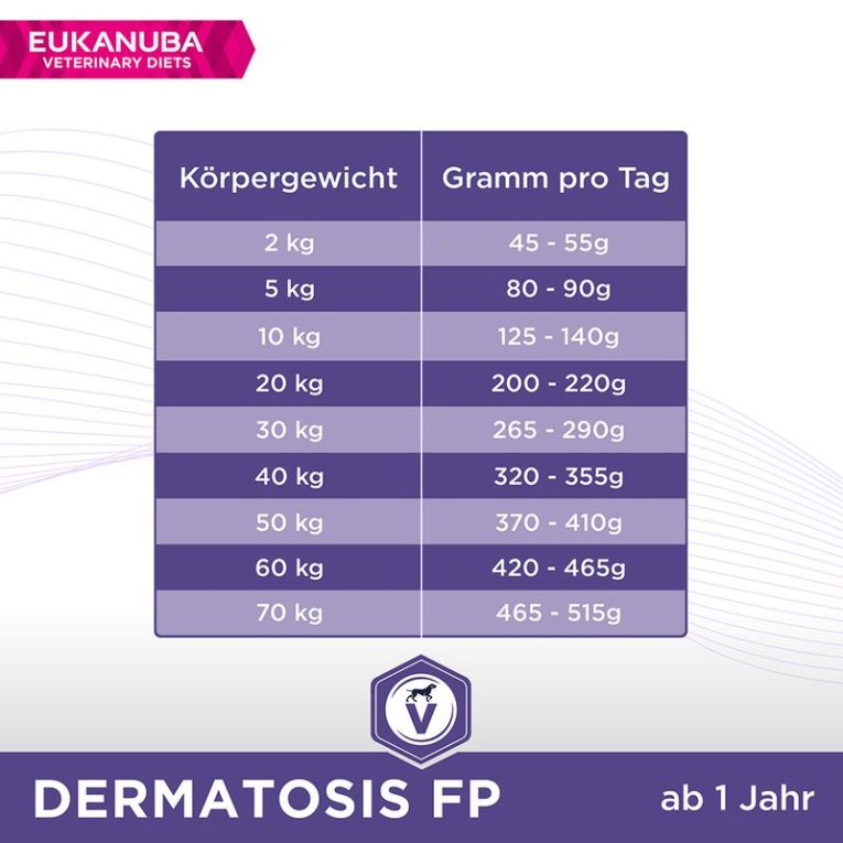 Eukanuba VETERINARY DIETS Dermatosis6